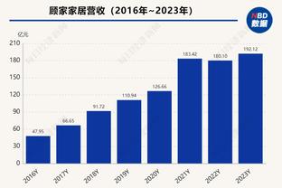 曼晚：因进球数量去批评霍伊伦是错的，球队糟糕计划是根本原因